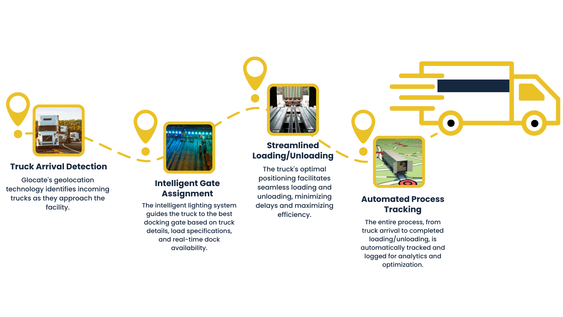 Alchemist-Glocate-Pitch-Deck